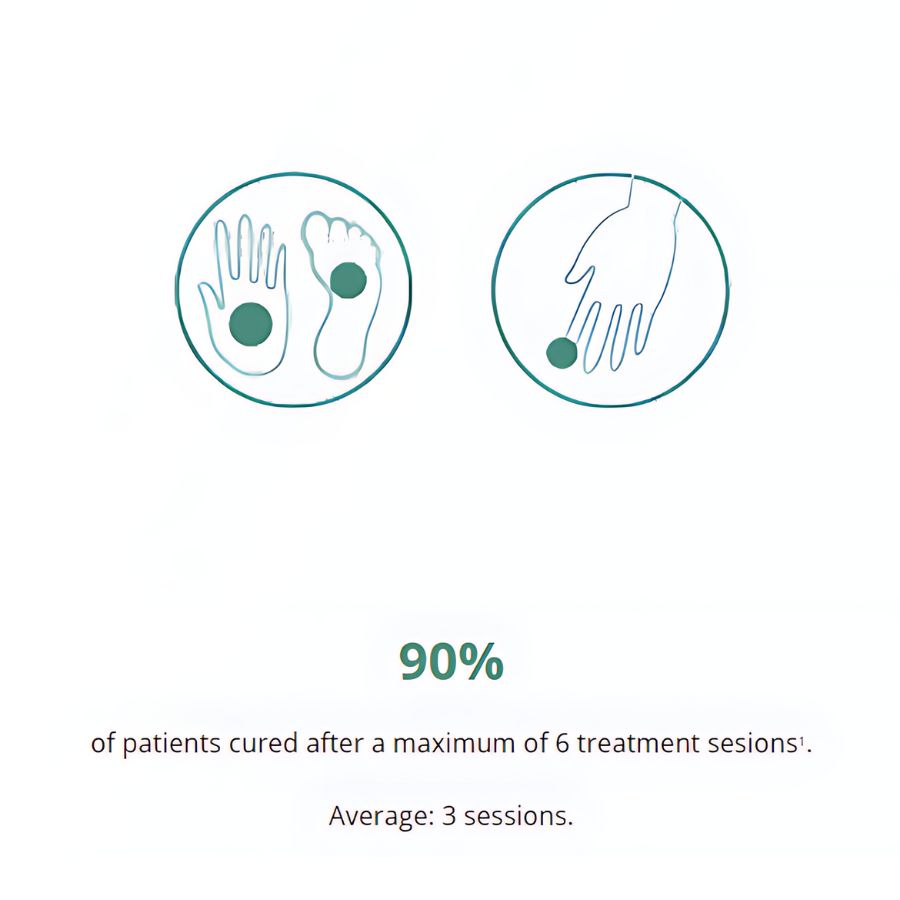 Verrutop high success rate